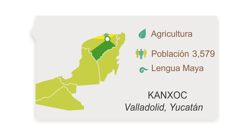 Kanxoc